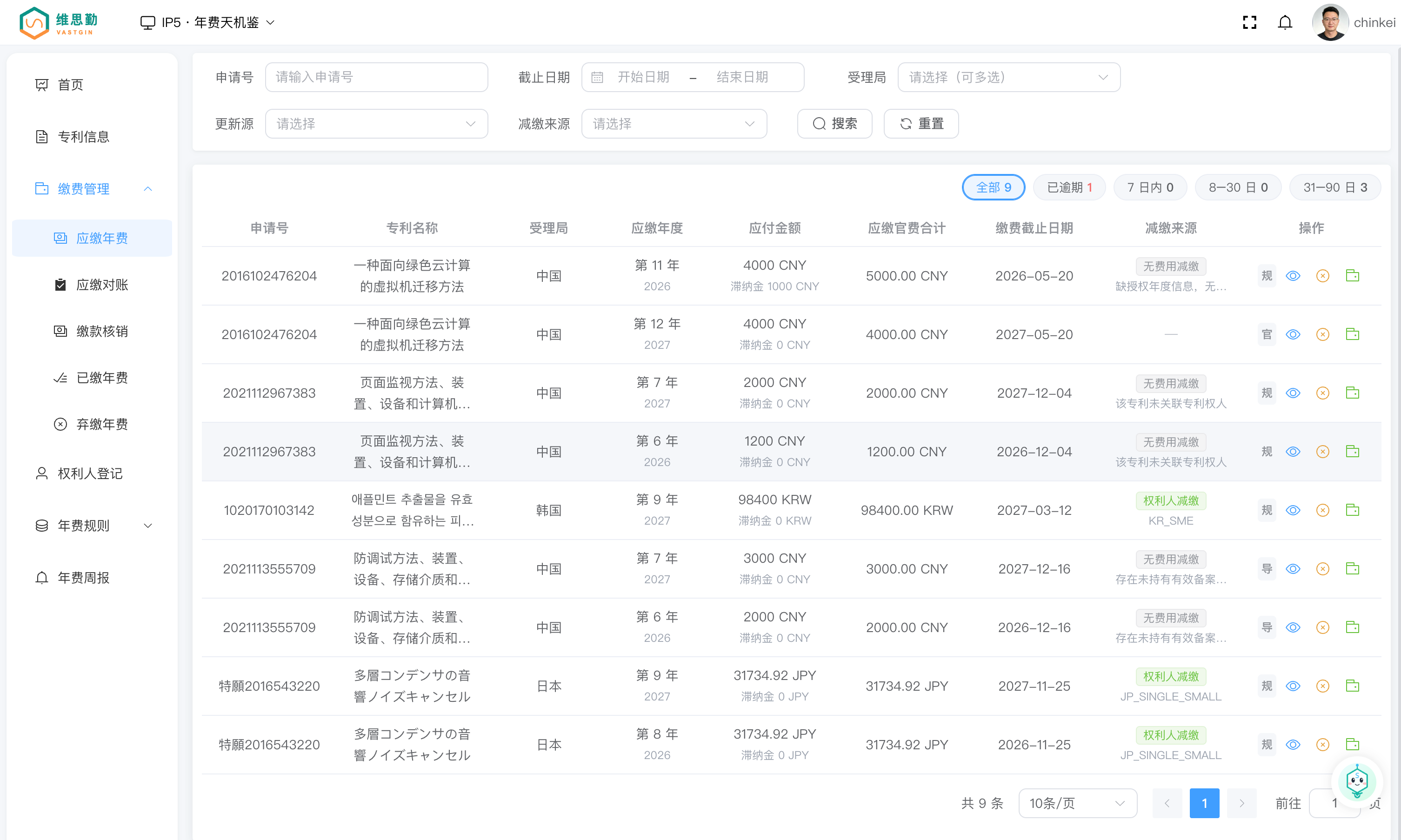 IP5 专利年费清单界面